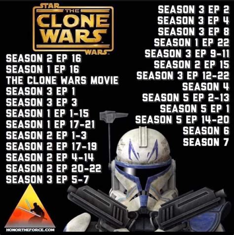 correct order to watch the clone wars|clone wars release order.